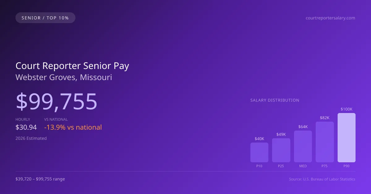 Court Reporter Senior Salary in Webster Groves, MO — 2026 est., based on 2025 BLS